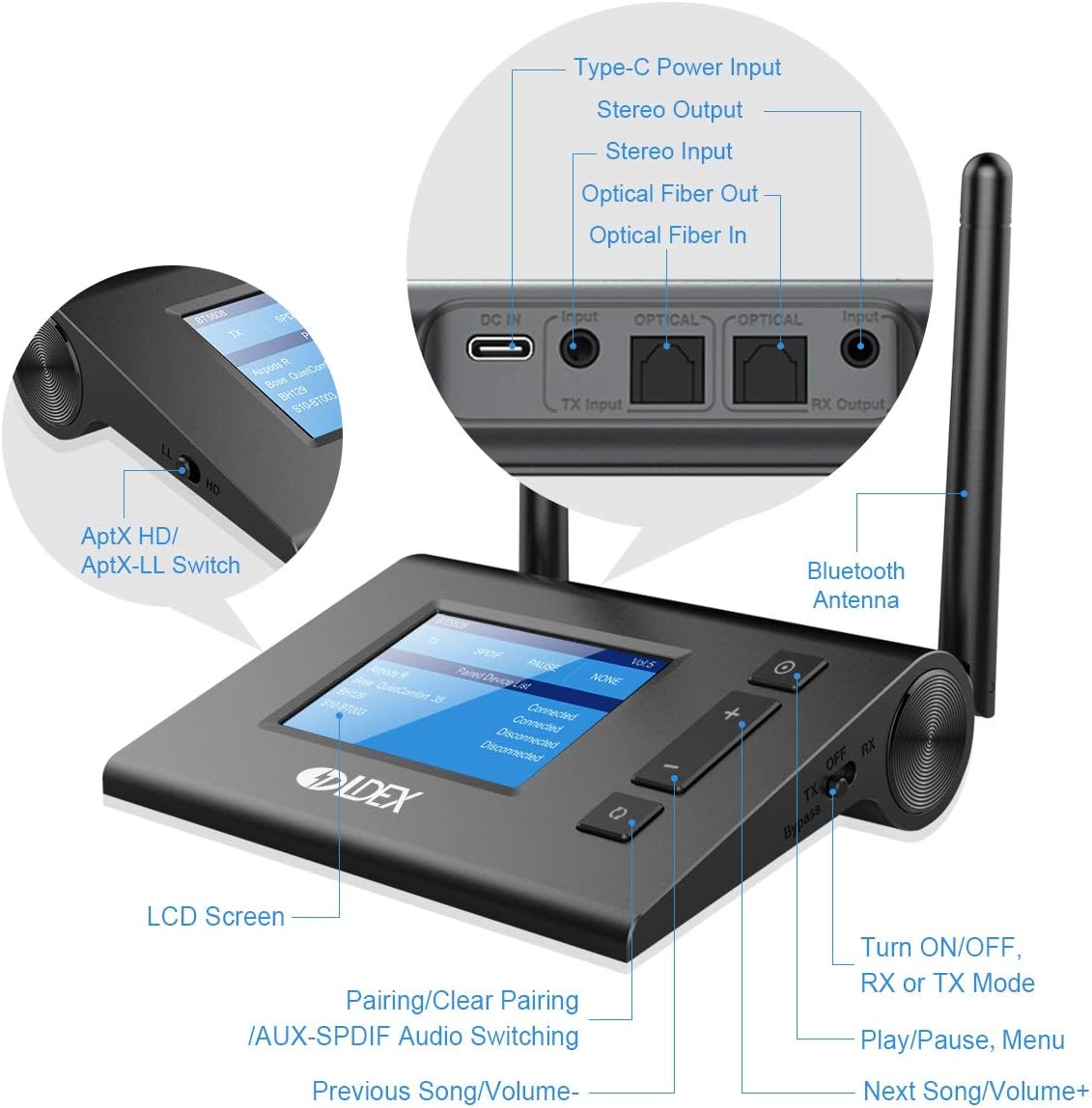 Bluetooth Transmitter Receiver, Wireless Bluetooth Adapter with Unique LCD Display, Low Latency Bluetooth 5.0 Audio Adapter, Dual Link Optical RCA AUX for Headphones, TV, PC, Laptop and Speaker