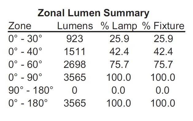 Lithonia Lighting 2VTL2 33L ADP EZ1 LP835 LED Volumetric