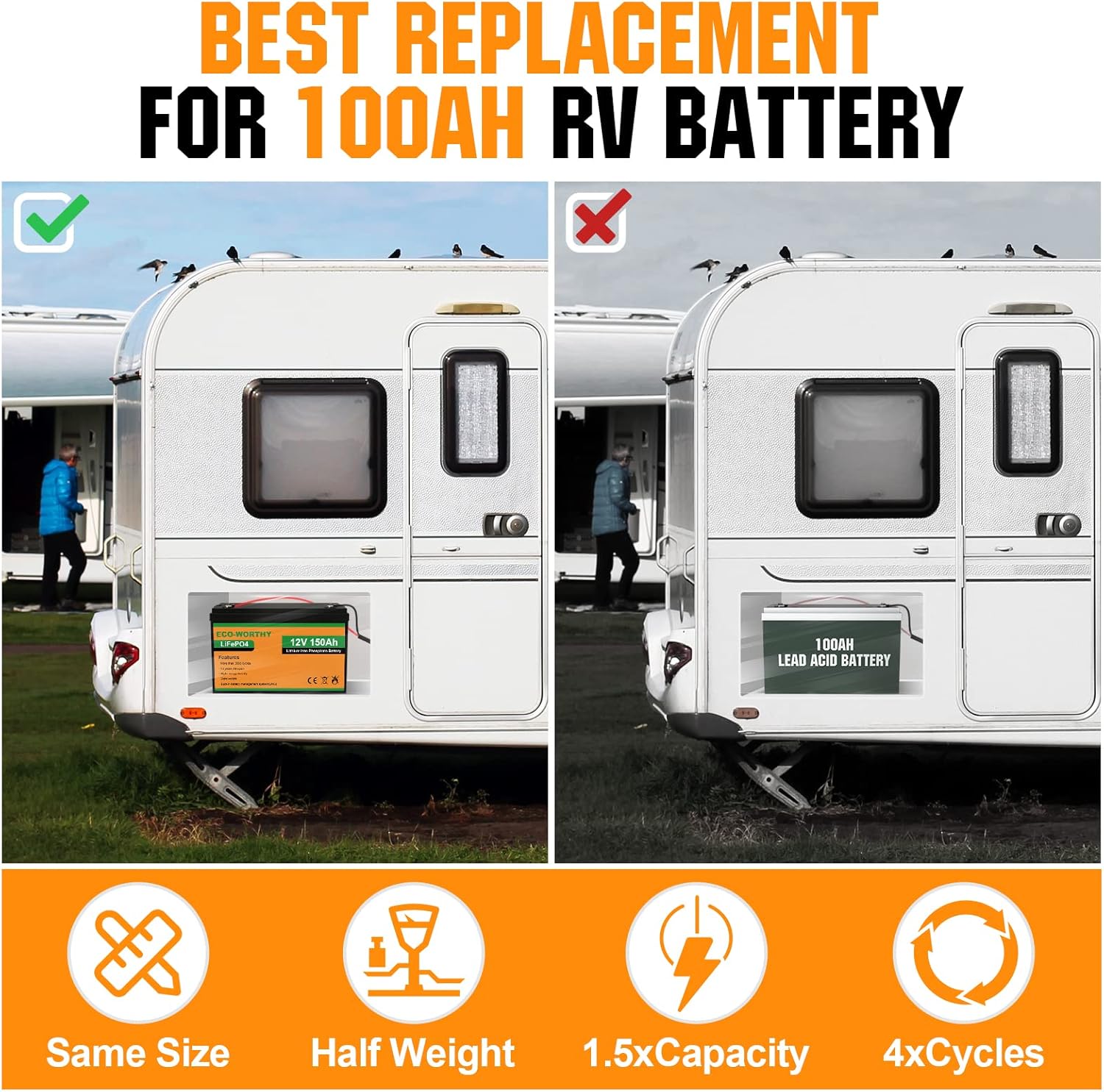 ECO-WORTHY 12V 150AH Lithium Battery, Rechargeable LiFePO4 Lithium Ion Phosphate Deep Cycle Battery with BMS, Perfect for RV, Marine, Motorhome, Solar, Household battery