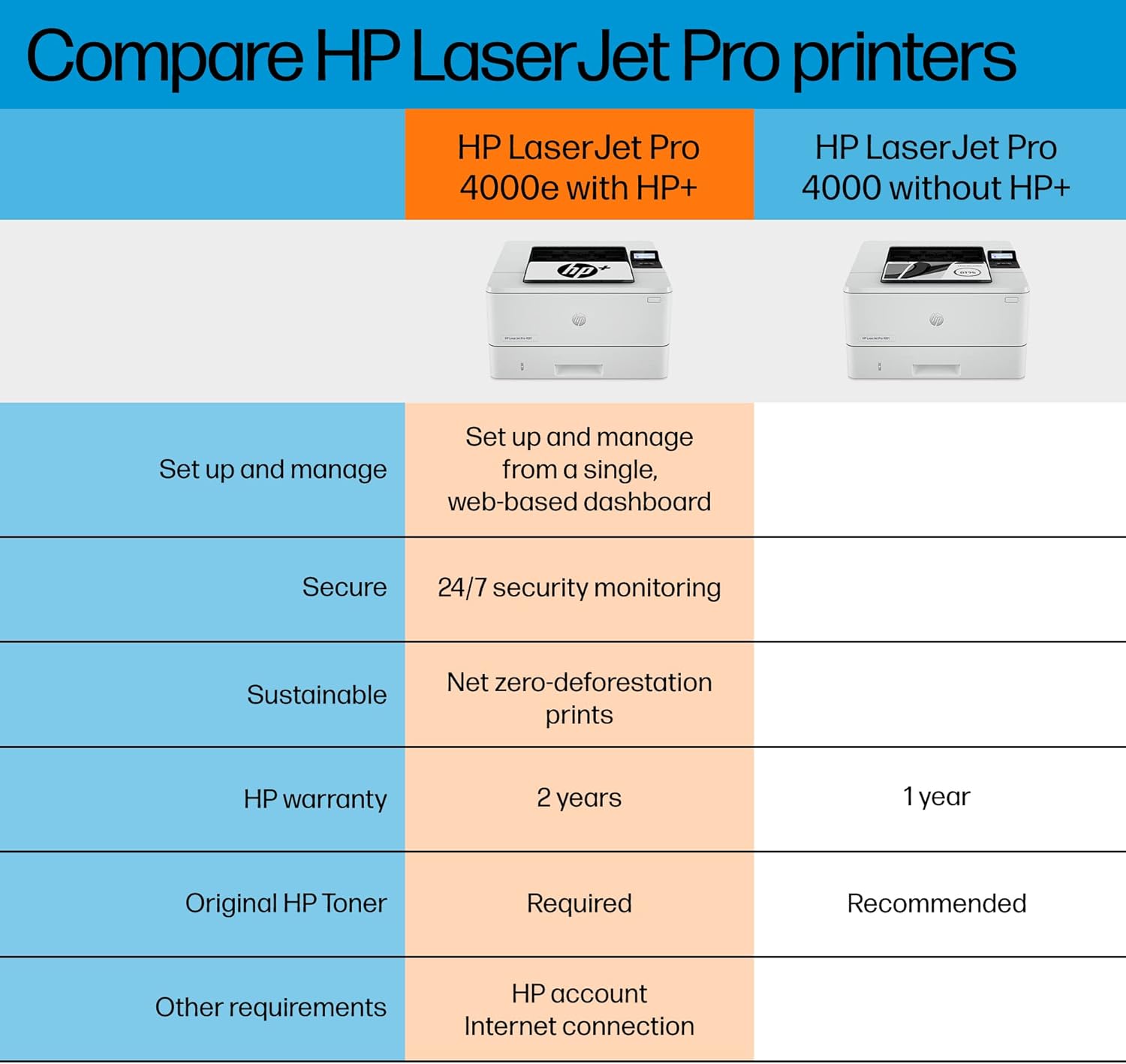 HP LaserJet Pro 4001ne Black & White Printer with HP+ Smart Office Features