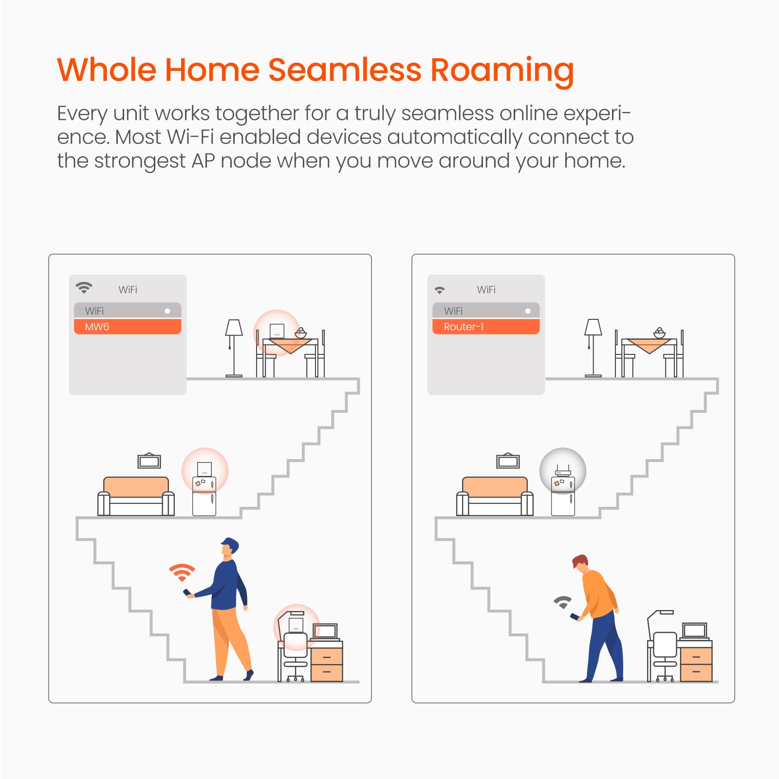 Tenda Nova Mesh WiFi System (MW6)-Up to 2000 sq.ft. Whole Home Coverage, Replaces WiFi Router and Extender, Single Add-on Unit Simply Connects to an existing Nova Mesh WiFi Network, 1-Pack