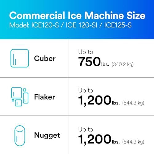 3M Water Filtration System for Commercial Ice Maker Machines ICE125-S, High Flow Series