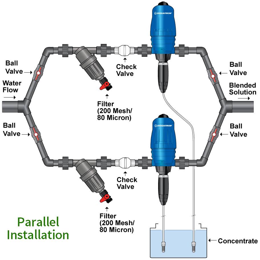 Dosatron Water Powered Doser 11 GPM (1:500 to 1:50)