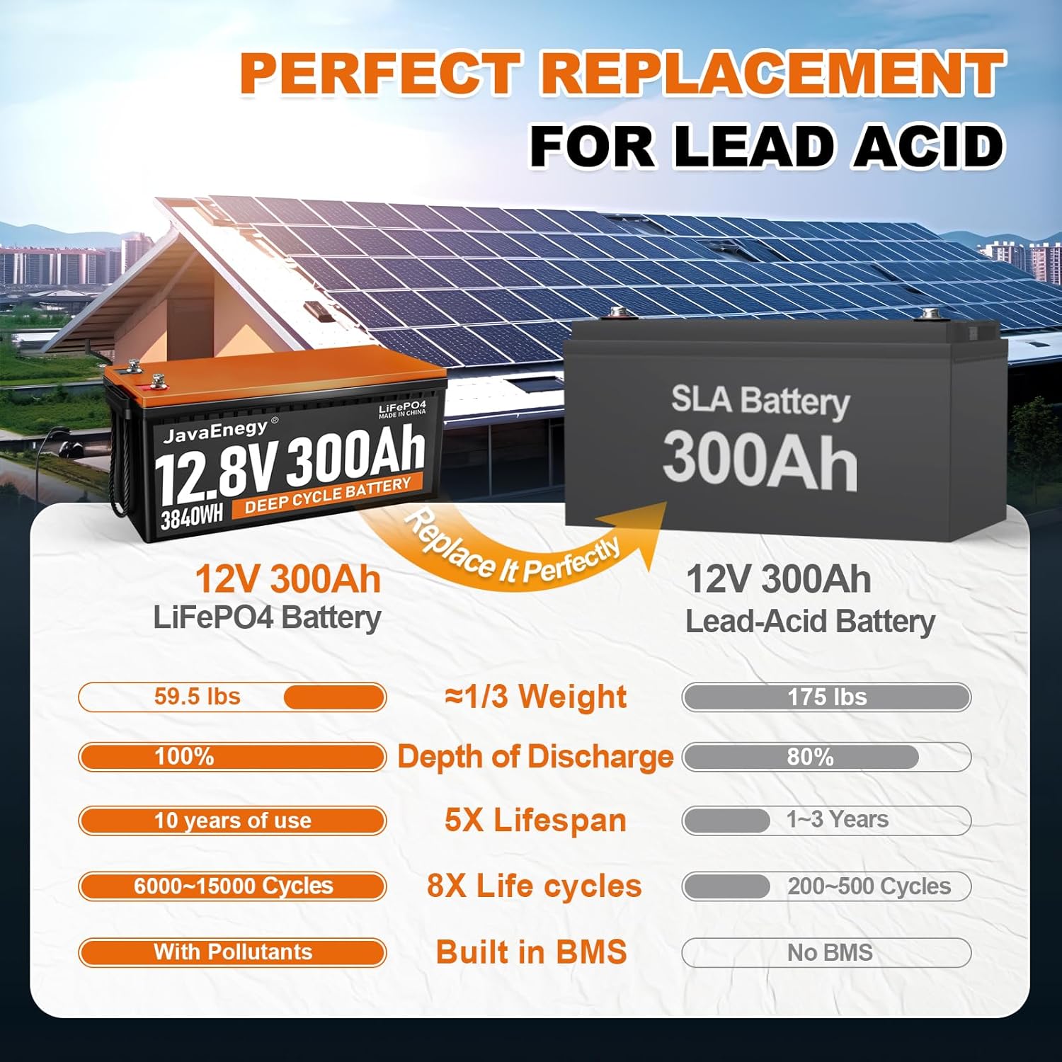 JAVA 12V 300Ah lifepo4 battery,12.8V Lithium battery rechargeable 8000+ deep cycle,3840wh output 3.84kwh energy,built-in 200A BMS 8000+ cycle,for traolling home storage ESS off-grid application