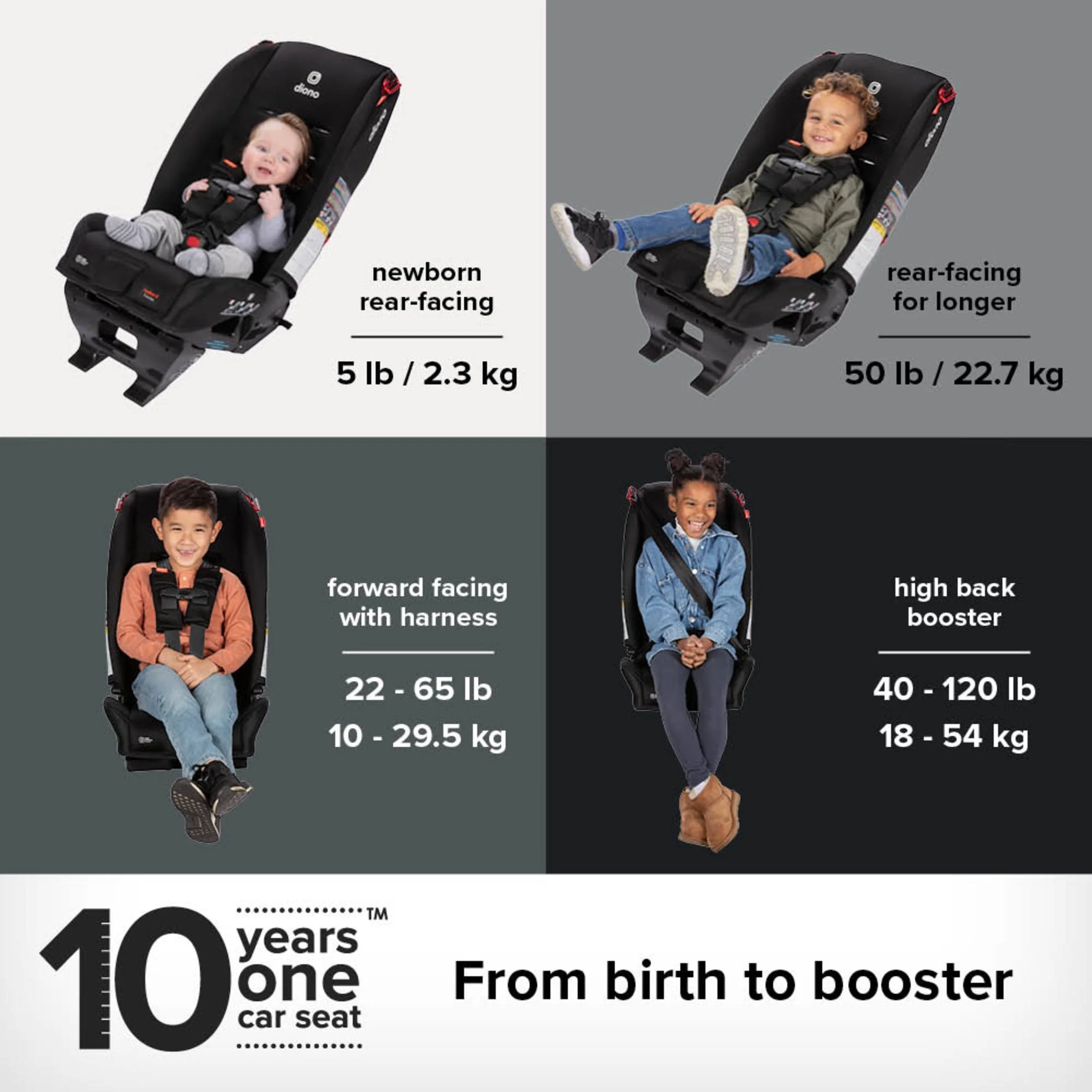Diono Radian 3R All-in-One Convertible Car Seat, Slim Fit 3 Across, Black