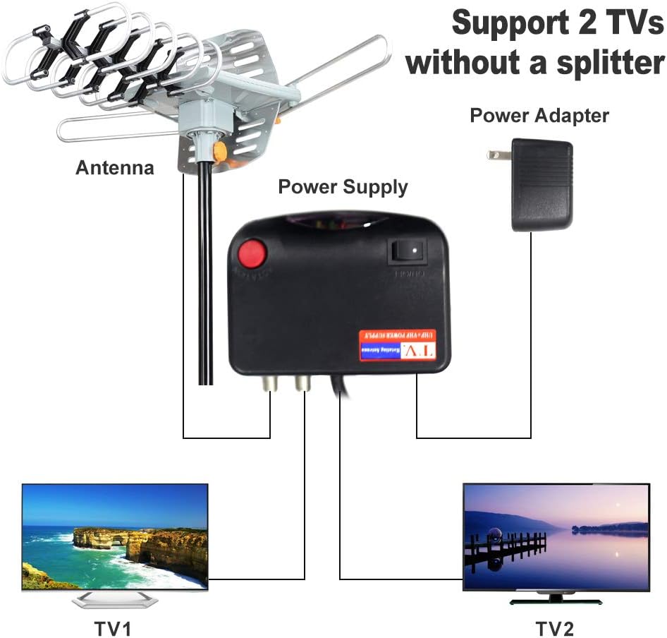 HDTV Antenna Amplified Digital Outdoor Antenna 150 Miles Range, 360 Degree Rotation Wireless Remote,with 33FT Coax Cable - Support UHF/VHF/1080p/ 4K Ready -Without Pole