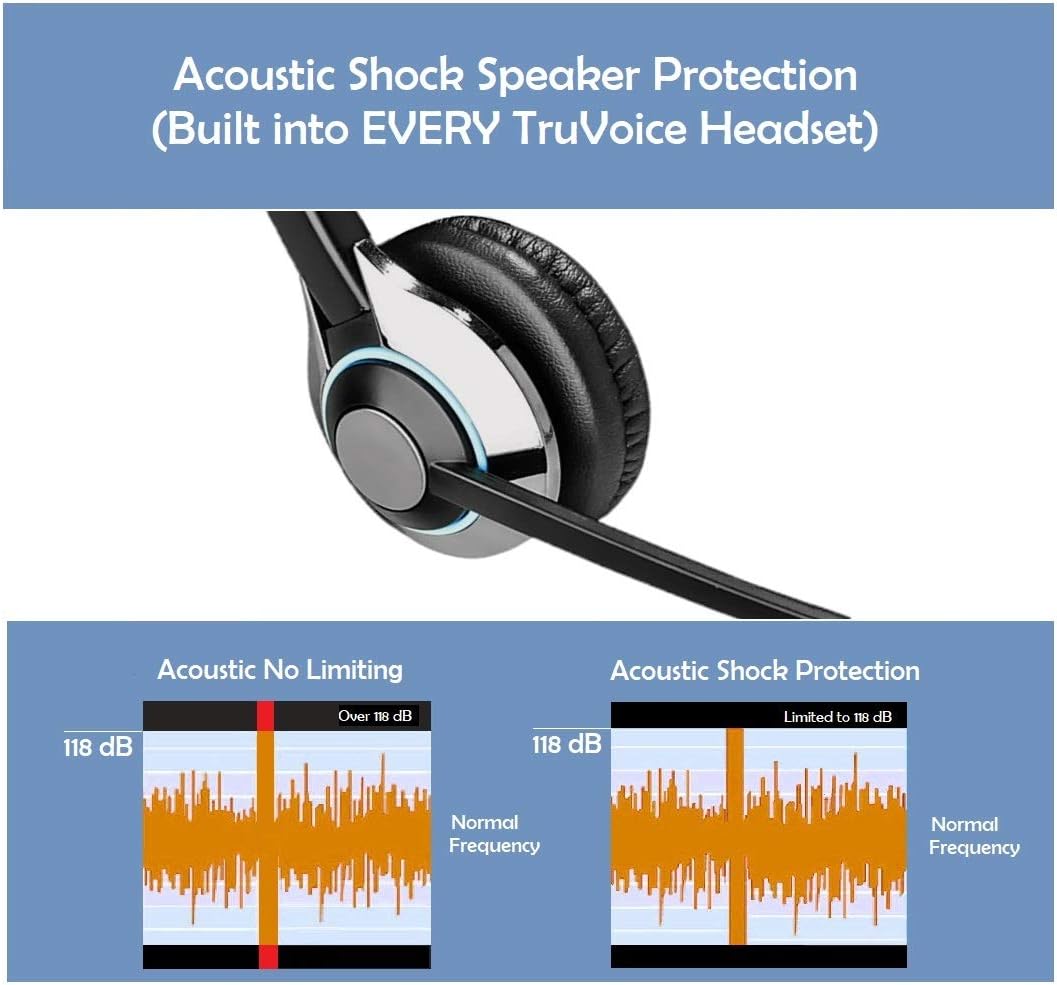 TruVoice HD-500 Deluxe Headset with Noise Canceling Microphone & HD Speakers - Compatible with Mitel, Nortel, Avaya Digital, Polycom VVX, Shoretel, Aastra, Digium, Allworx, ESI, Fanvil + More
