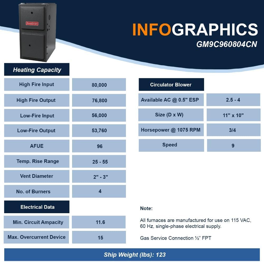 Goodman 3.5 Ton 14.5 SEER2 Single Stage Air Conditioner GSXB404210 and 80,000 BTU 96% AFUE Multi-Speed Gas Furnace GM9C960804CN Upflow System with CAPT4961C4