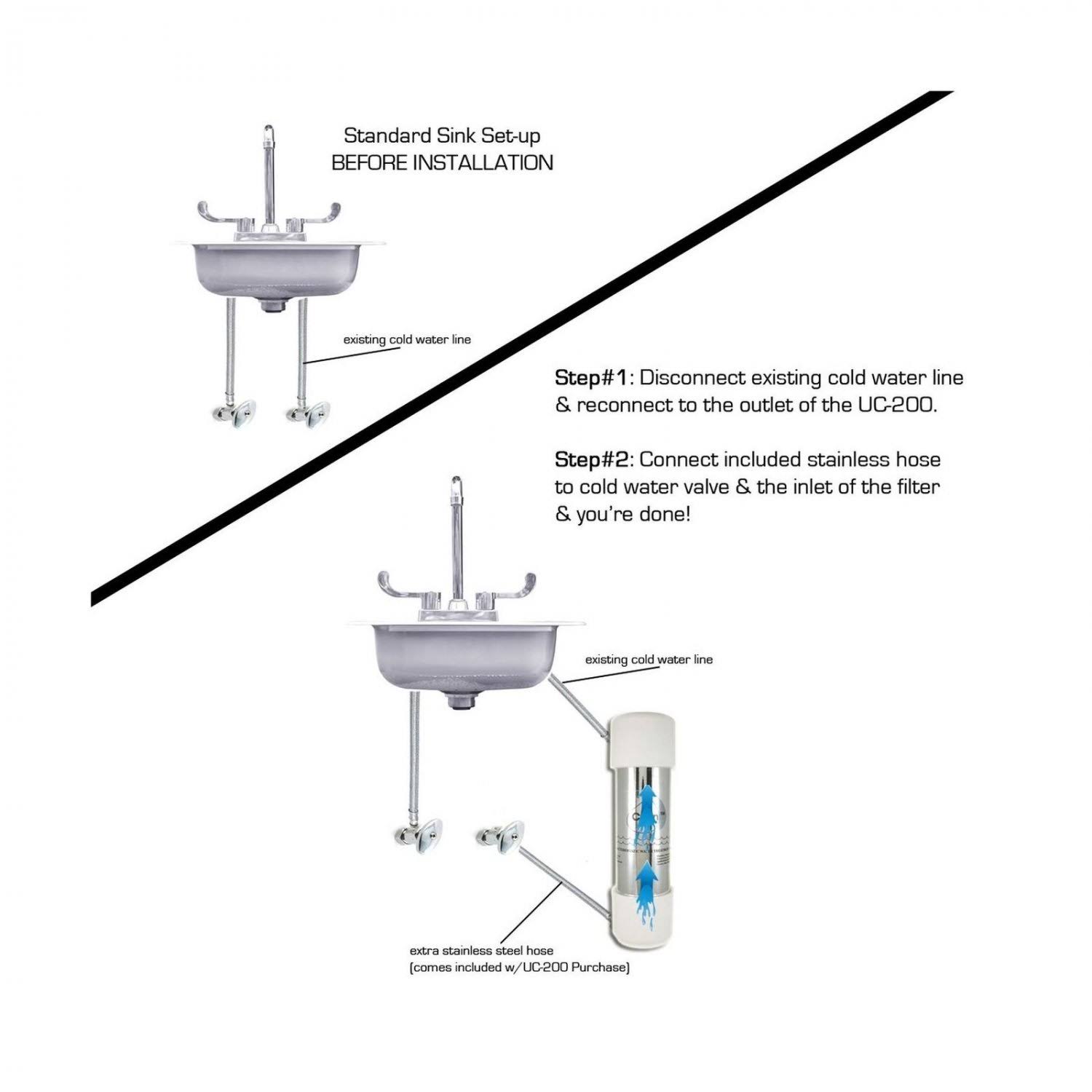 CuZn UC-200 Under Counter Water Filter - 50K Ultra High Capacity