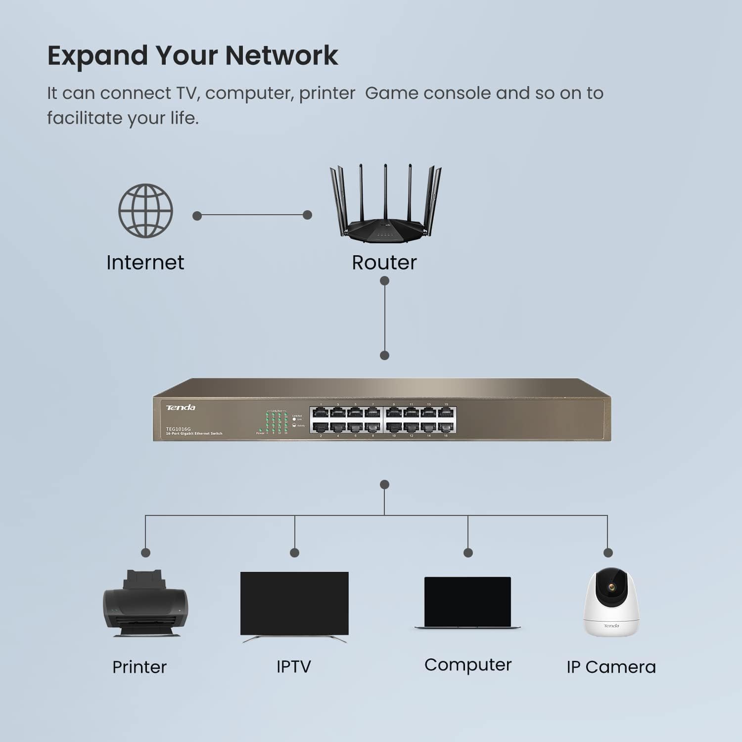 Tenda TEG1016G | 16-Port Gigabit Ethernet Switch | Desktop Network Splitter | Sturdy Metal | Fanless | Plug & Play | Traffic Optimization | Unmanaged | Limited Lifetime Protection Pack of 2