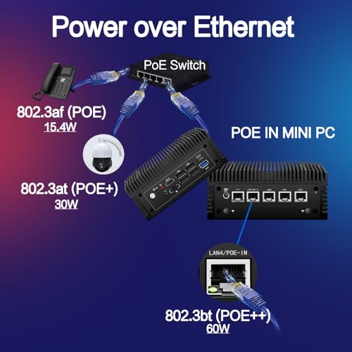 FORTEKCHEKIN N100 Mini PC Home Firewall Appliance, 12th Gen CPU Fanless N100 Mini PC Pfsense Router, 4 LAN Computer POE in, I225 2.5GbE, 1xRJ45 COM, 1xUSB-C, 5 x USB, HD+DP