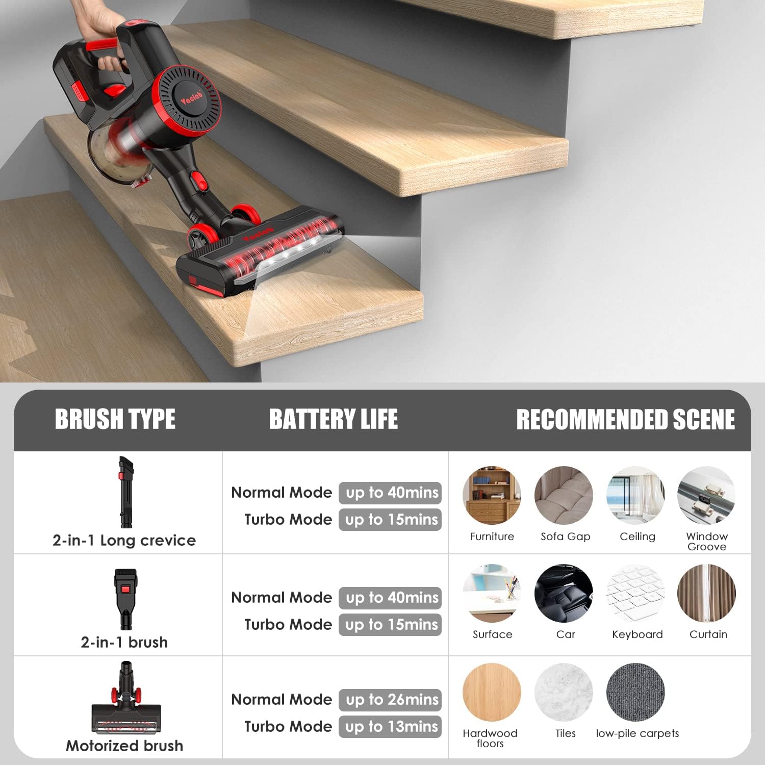 VACLAB Cordless Vacuum Cleaner, 22Kpa Ultra-Powerful Suction, Up to 40 Minutes, Lightweight Stick Vac with High Torque LED Powerhead for Thin Carpet, Hard Floor, Car & Pet Hair Deep Cleaning - X11PRO