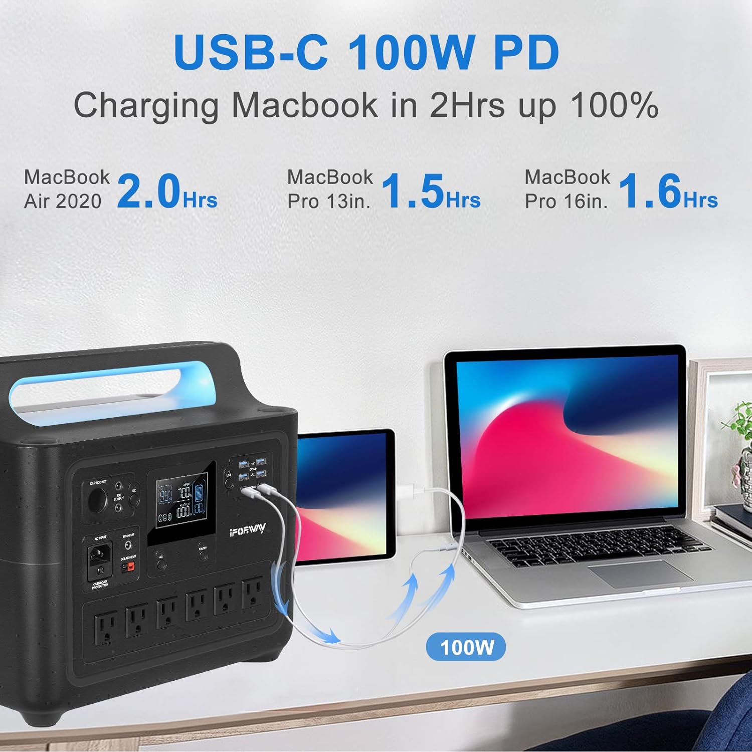 IFORWAY Portable Power Station, 1288Wh UPS Home Battery Backup with 6x110V/1000W Pure Sine Wave AC Outlets (1500W Peak), Recharge 0%-100% in 2 Hours, 2 USB-C PD 100W Quick Charge Output, Solar Generators for Home Use, Outdoor RV/Van Camping, Travel E
