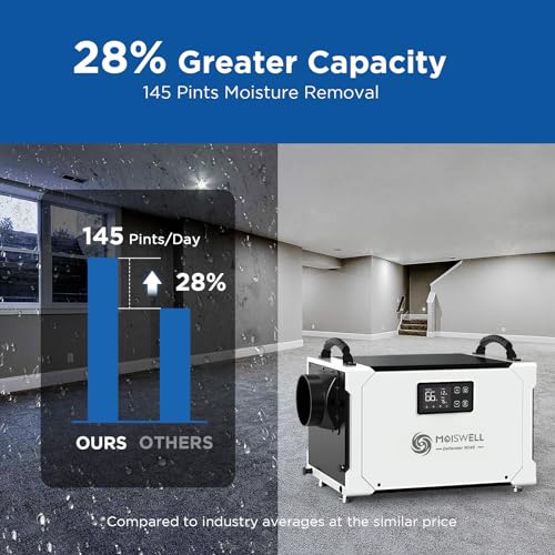 145 Pint Commercial Dehumidifier with Drain Hose for Crawl Spaces, Basements, Industry Water Damage Unit, Large Capacity, Compact, Portable, Auto Defrost, Memory Starting