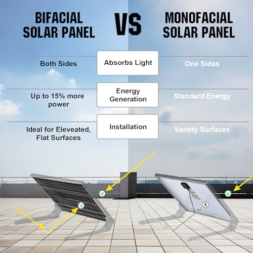 ECO-WORTHY Bifacial 195 Watt 12 Volt 12BB Solar Panel Monocrystalline Double-Sided Power Generation Rigid High-Efficiency PV Module Power Charger for RV,Sunsheds,Canopies,Farms,Home and Off-Grid