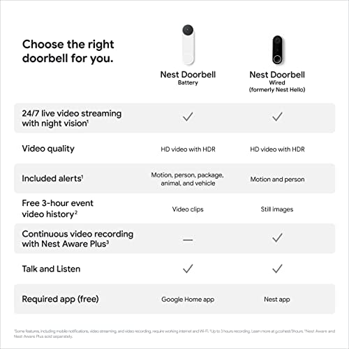 Google Nest Doorbell (Wired, 2nd Gen) - Wired Video Doorbell Camera - Doorbell Security Camera - Snow