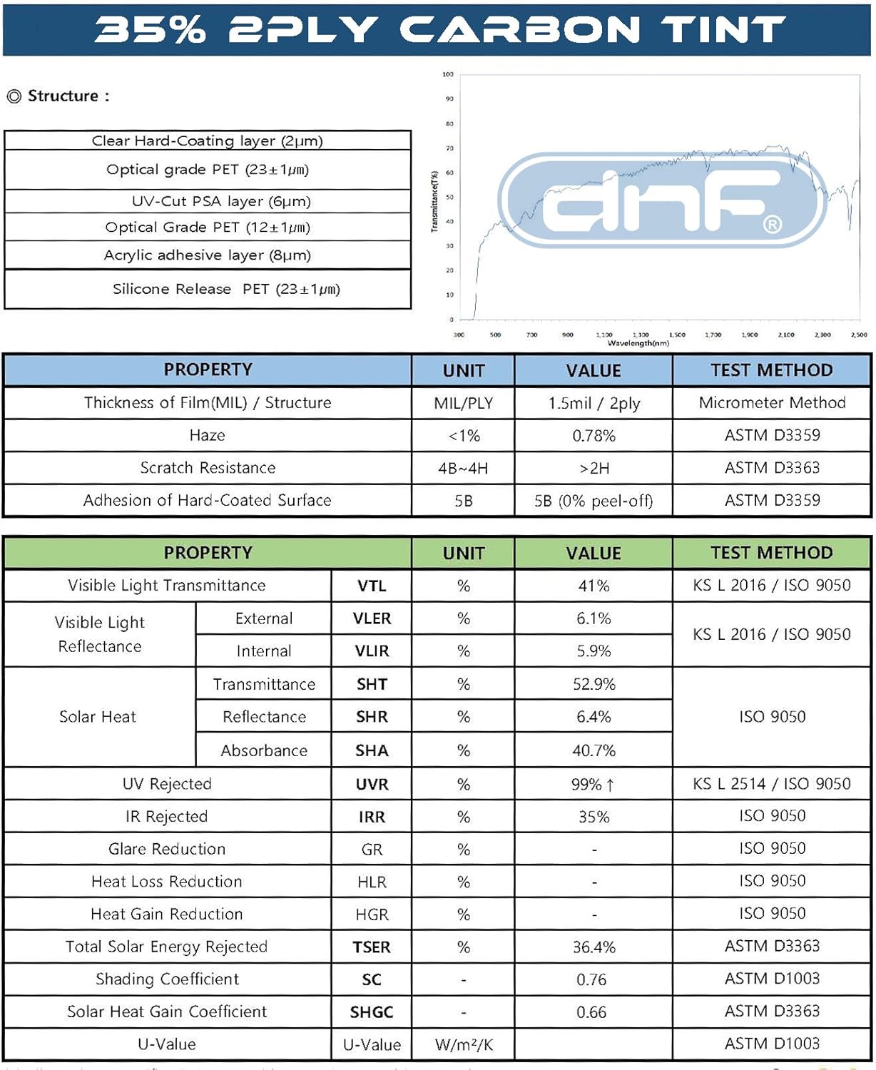 DNF 2 PLY Carbon 35% 20" X 100 Feet Window Tint Film for Cars + Homes + Commercial Buildings