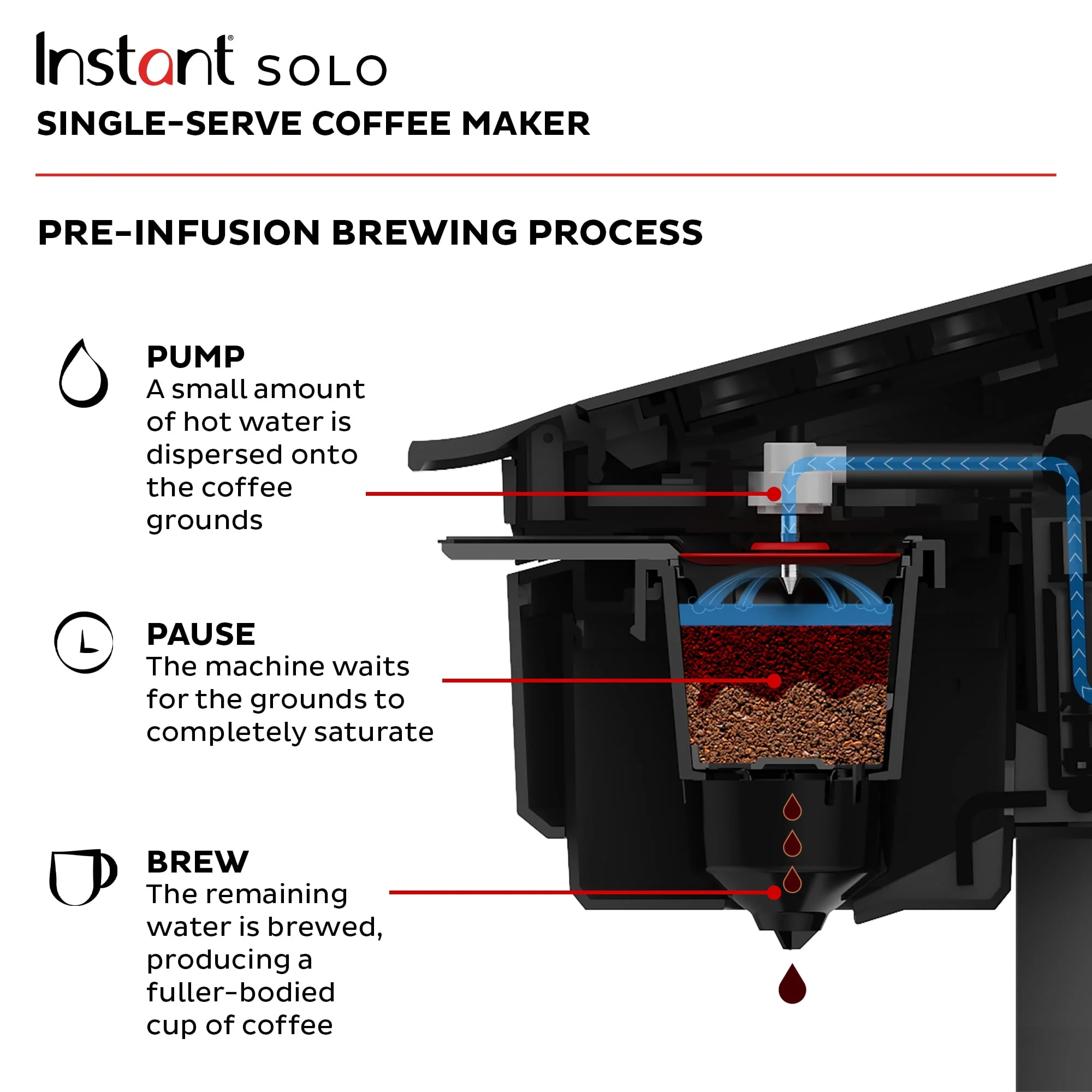 Instant Solo 2-in-1 Single Serve Coffee Maker for Ground Coffee or K-Cup Pods with 3 Brew Sizes, Maroon Red