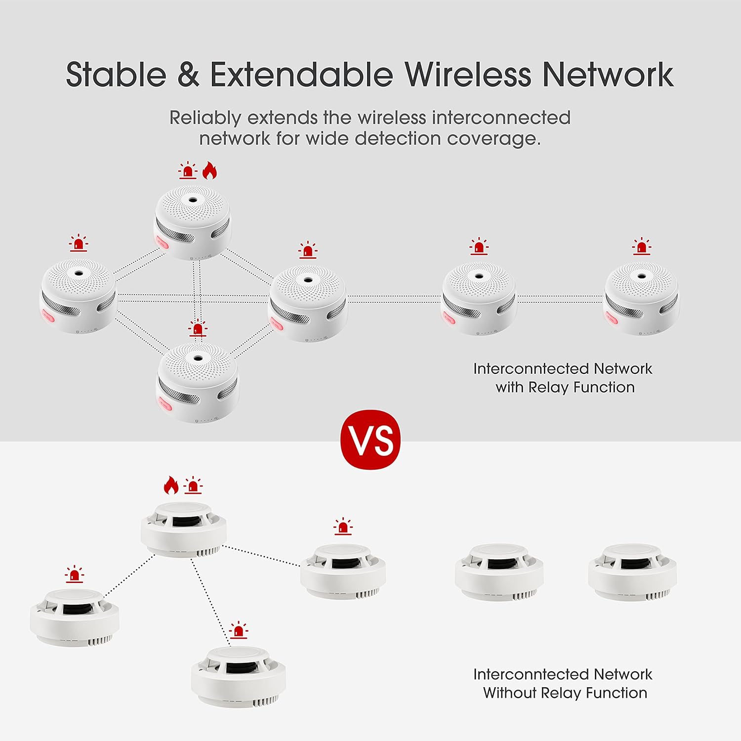 [Upgraded Version] X-Sense Wireless Interconnected Smoke Detector Fire Alarm with Over 820 feet Transmission Range, XS01-WR Link+, 6-Pack