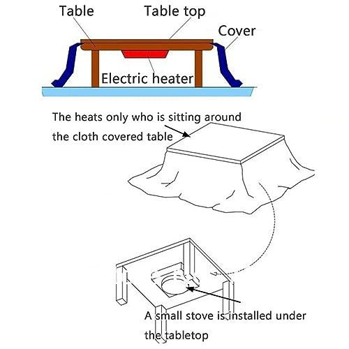 Kotatsu Table Blanket with Electric Heater, Japanese Furniture Futon Floor Table Set, Bedroom Tatami Heated Stove, Winter Foot Warmer Wooden Coffee Table, Low Lying Dining and Work Desk, for Home ( Co