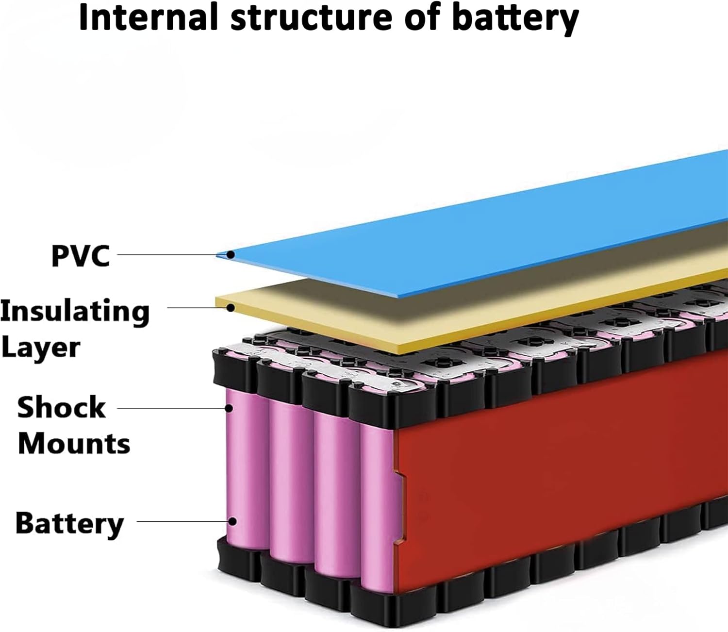 36V Battery, (2-5 Days Delivery from California) 10AH/ 14AH/ 16AH/ 20AH Lithium Battery Pack Li ion Battery for 200-1000W Motor Electric Ebike Bicycle Scooter Golf Cart (36V 20AH with Charger)