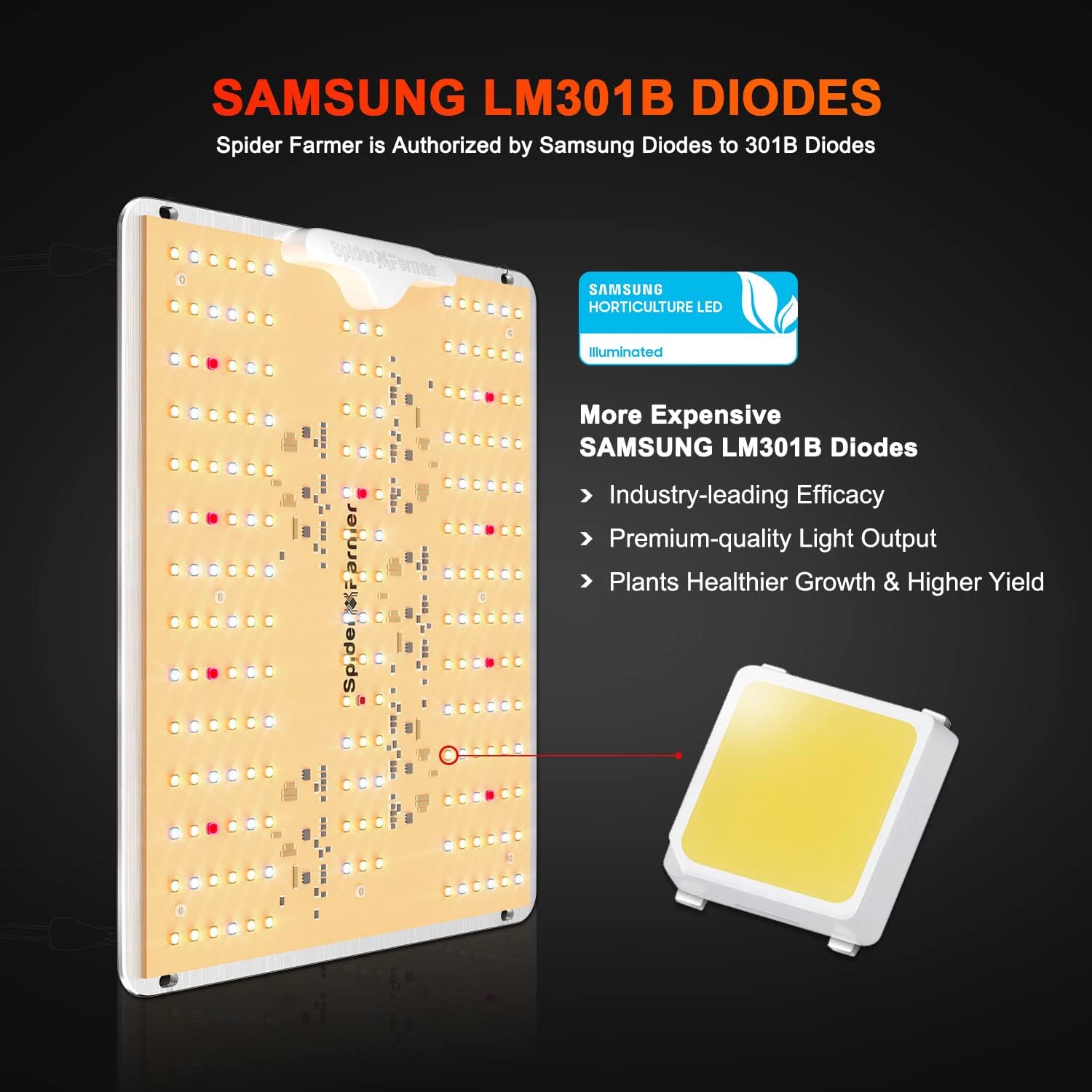 Spider Farmer SF1000D LED Grow Lights with Samsung LM301B Diodes Full Spectrum Grow Light and SUPP-UV30 LED Grow Light, UV Supplemental Light for Indoor Plants,2X2, 3X3, 4X4 Grow Tents