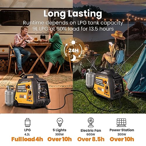 maXpeedingrods 4000 Watt Dual Fuel Inverter Generator with Bluetooth® Control Start and Display, RV Ready, Electric Start, Quiet for Outdoor Camping, Home Backup, Garden，PGMA Compliant