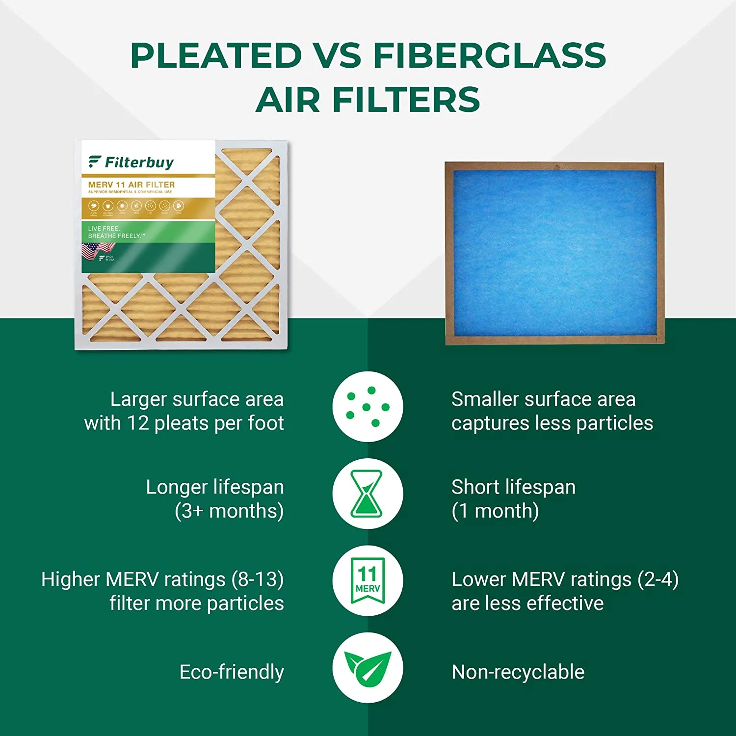 Filterbuy 14x25x4 MERV 11 Pleated HVAC AC Furnace Air Filters (5-Pack)