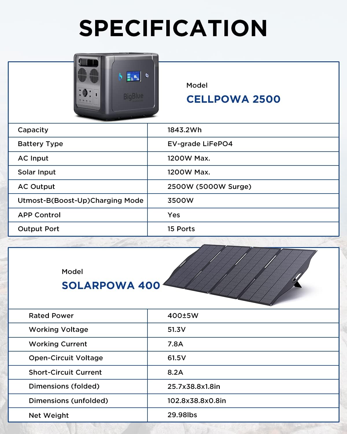 BigBlue 2500W Solar Generator with 3 400 Watt Solar Panels, CellPowa 2500 1843Wh Power Station with APP and GPS, 2Hrs AC Charge to 100%, 10ms UPS, Backup Battery Kit for RV Camping Outdoor Home Use
