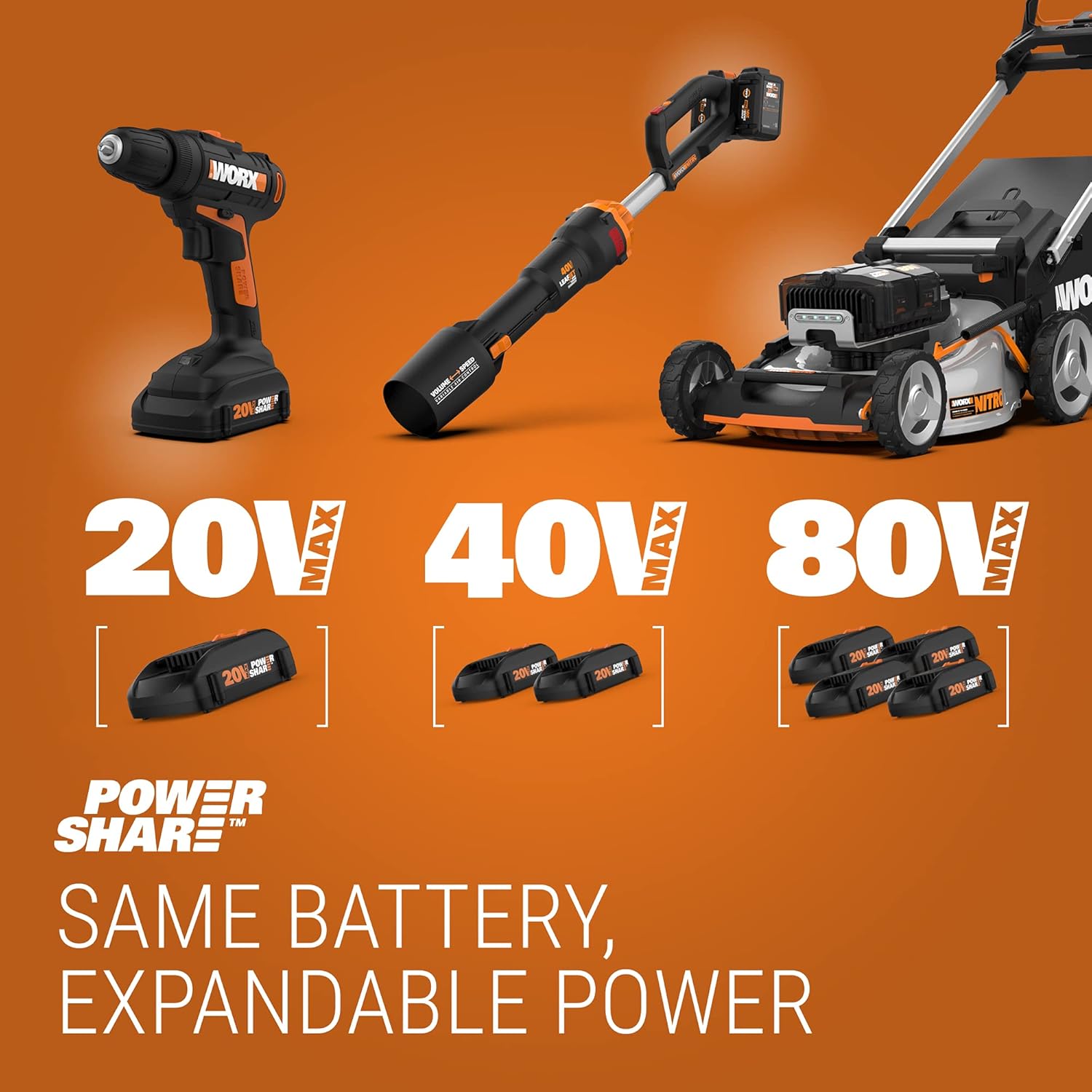 WORX WX550L.5 20V Cordless Reciprocating Saw Jig Saw with Orbital Mode, Variable Speed, & Tool-Free Blade Change System