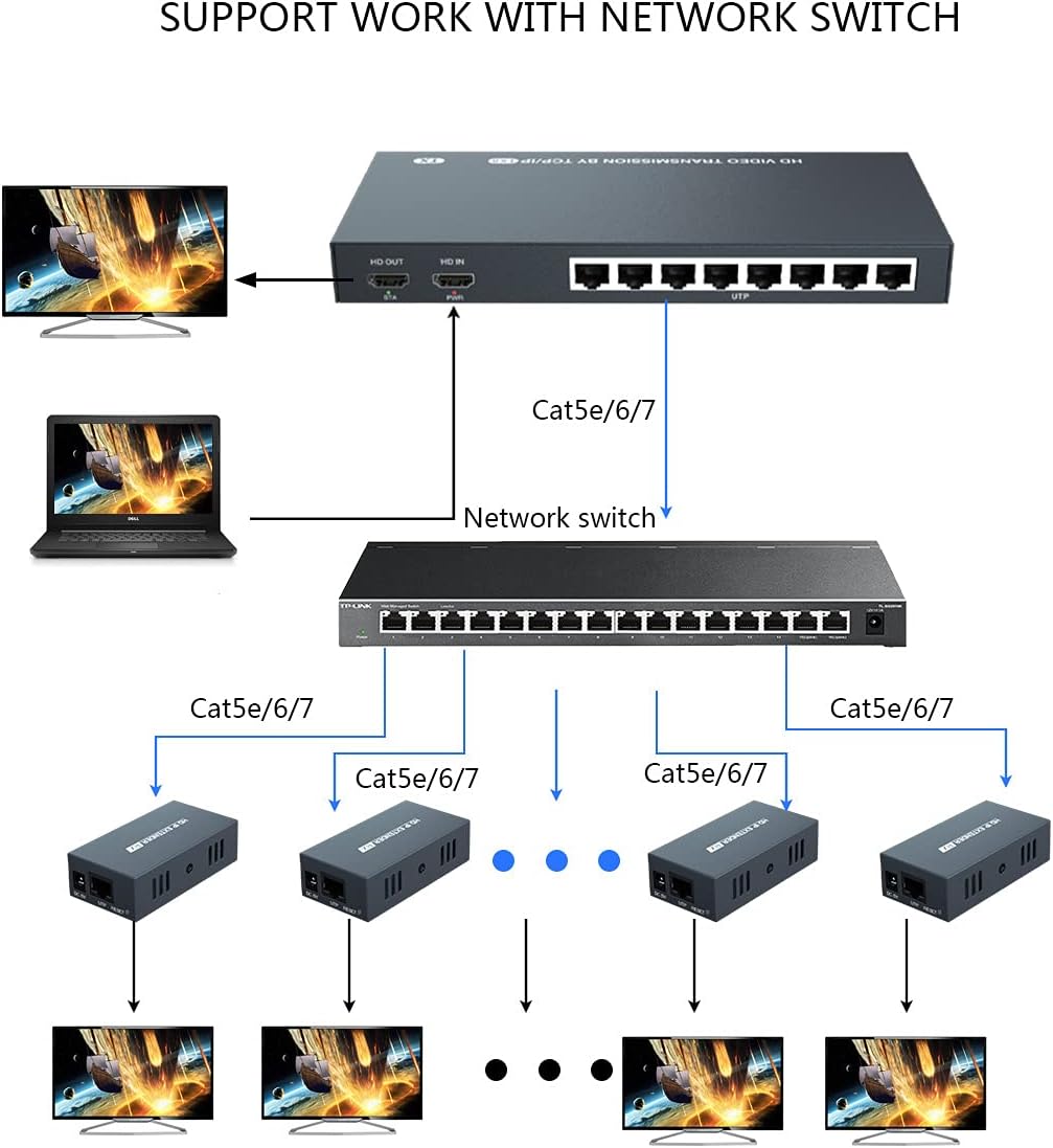 HDMI Extender Splitter 1x2 1080P@60Hz Over Cat 5E/6/7 Ethernet Cable 50m (165ft) Support 2 HDMI loopout EDID Copy POC Function (1 in 2 Out)