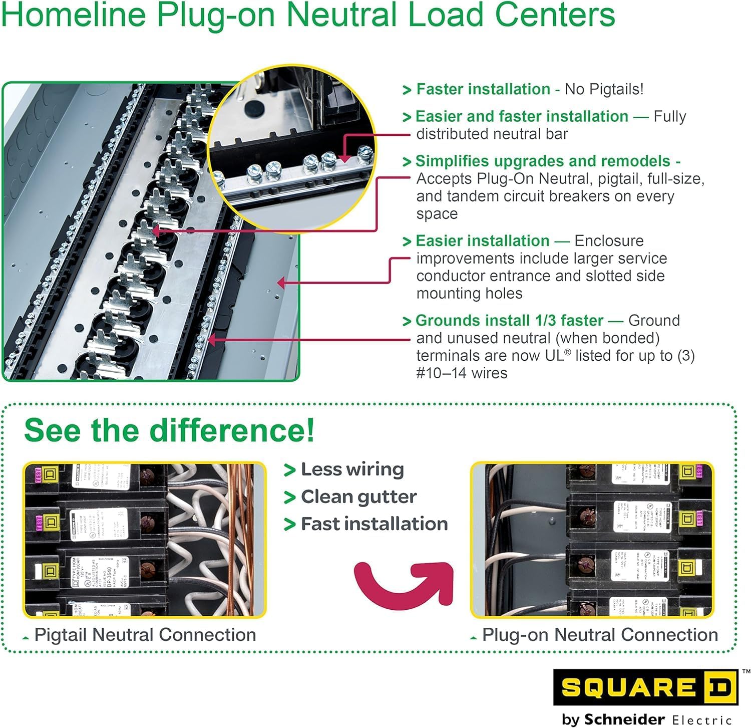 Square D - HOM4080M200PRB Homeline 200 Amp 40-Space 80-Circuit Outdoor Main Breaker Load Center (Plug-on Neutral Ready),