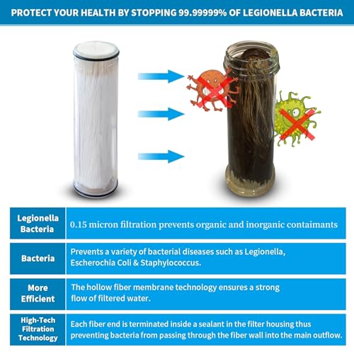 Safe Water Products Inline-Safe Legionella Water Filter for Wall Shower legionella Bacterial Shower Head Filter Removed 99.99999% of Bacterial Harmful Substance S