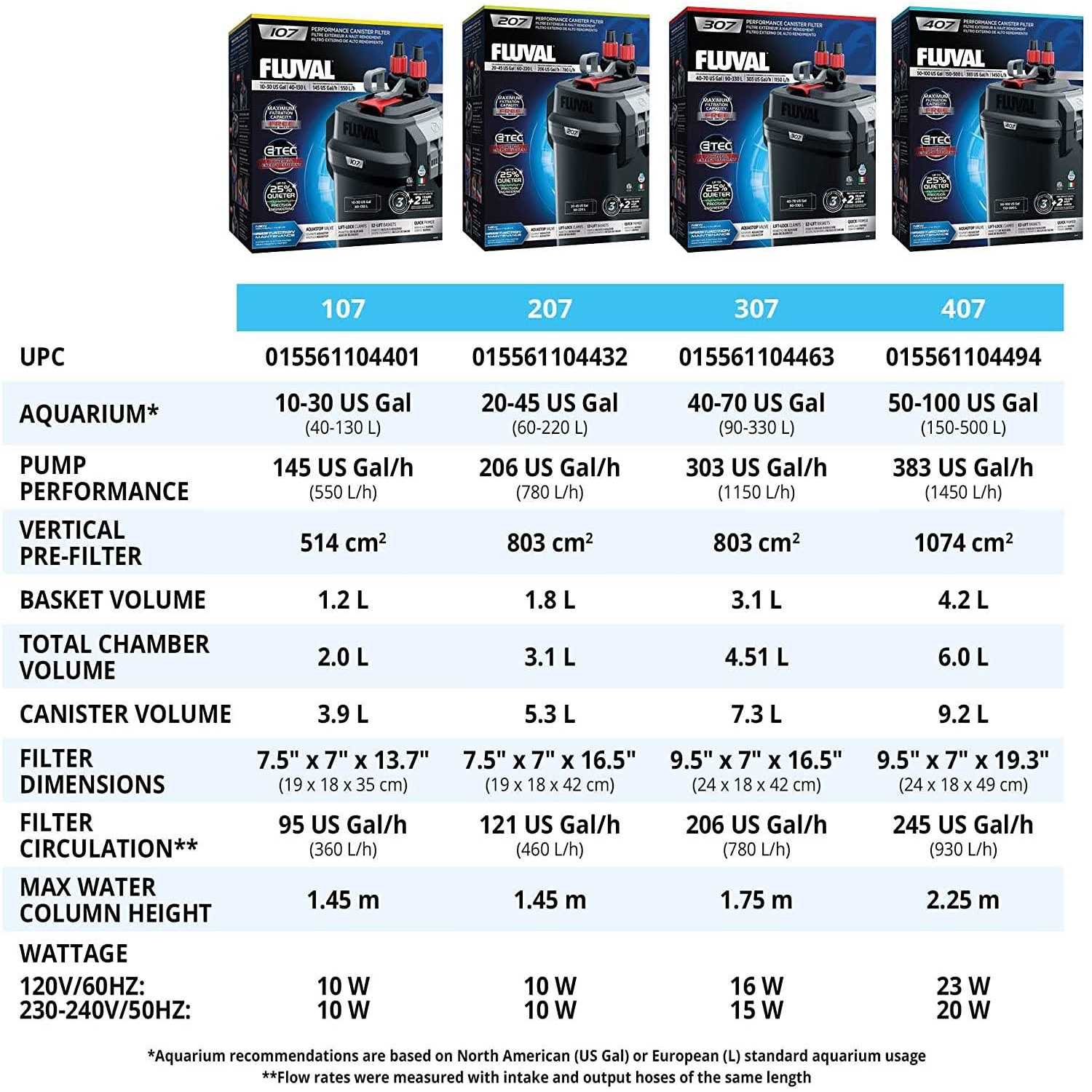 Fluval 207 Performance Canister Filter - Pet Supplies online store