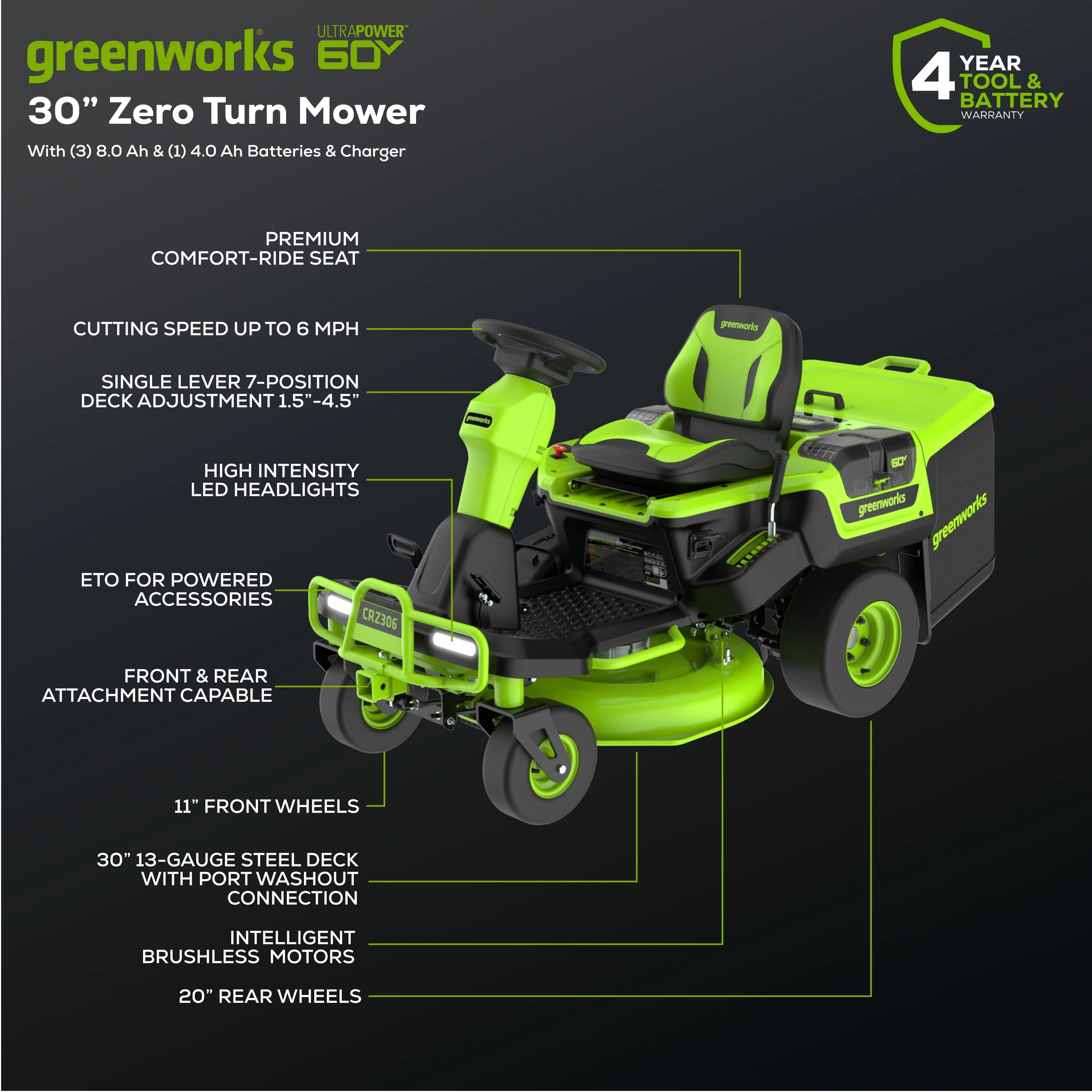 Greenworks 60V 30” CrossoverZ Zero Turn Riding Lawn Mower with (3) 8.0 Ah, (1) 4.0 Ah Batteries & 600-Watt Charger 7422702