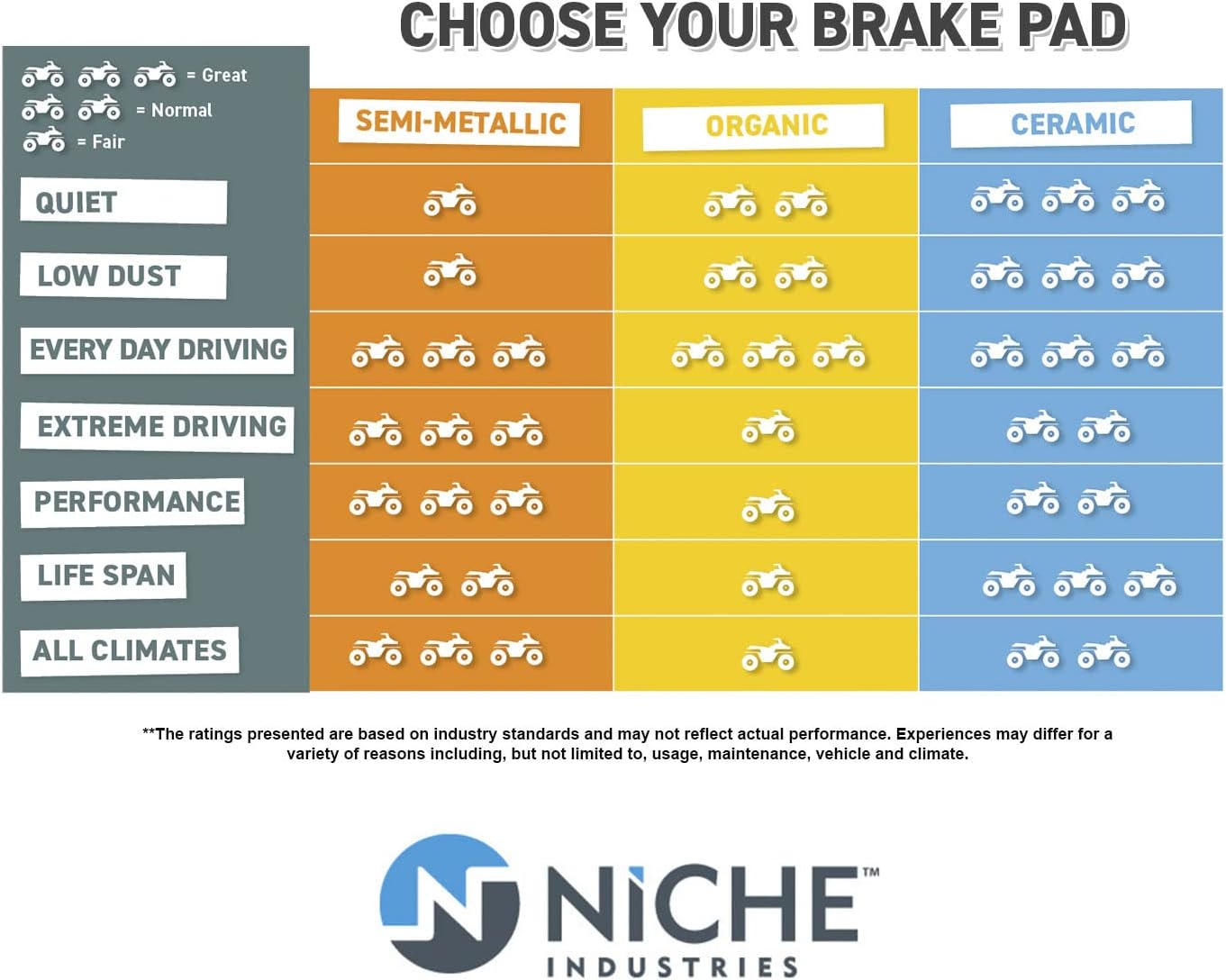 NICHE Complete Brake Rotor Pad Semi Metallic Kit For Polaris Sportsman 500 400 600 700 2202412 2203451 5244314 5244635