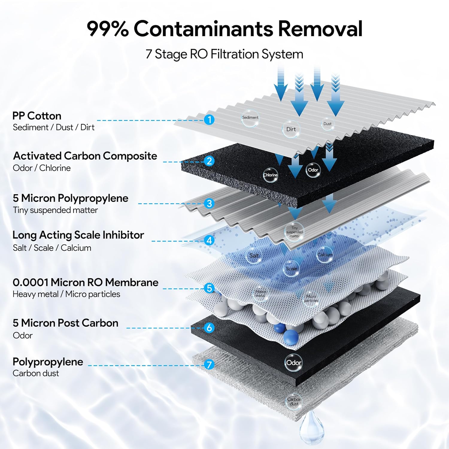 Reverse Osmosis System Countertop Water Filter, Ivory White