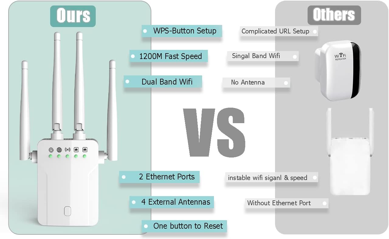 Best WiFi Extender WiFi Booster - 1200M Internet Booster with 10 Feet Ethernet Cable Covers Up to 4500 Sq ft and 50 Devices - 5G 2.4 GHz Wireless WiFi Extenders Signal Booster for Home (White) Pack of 2