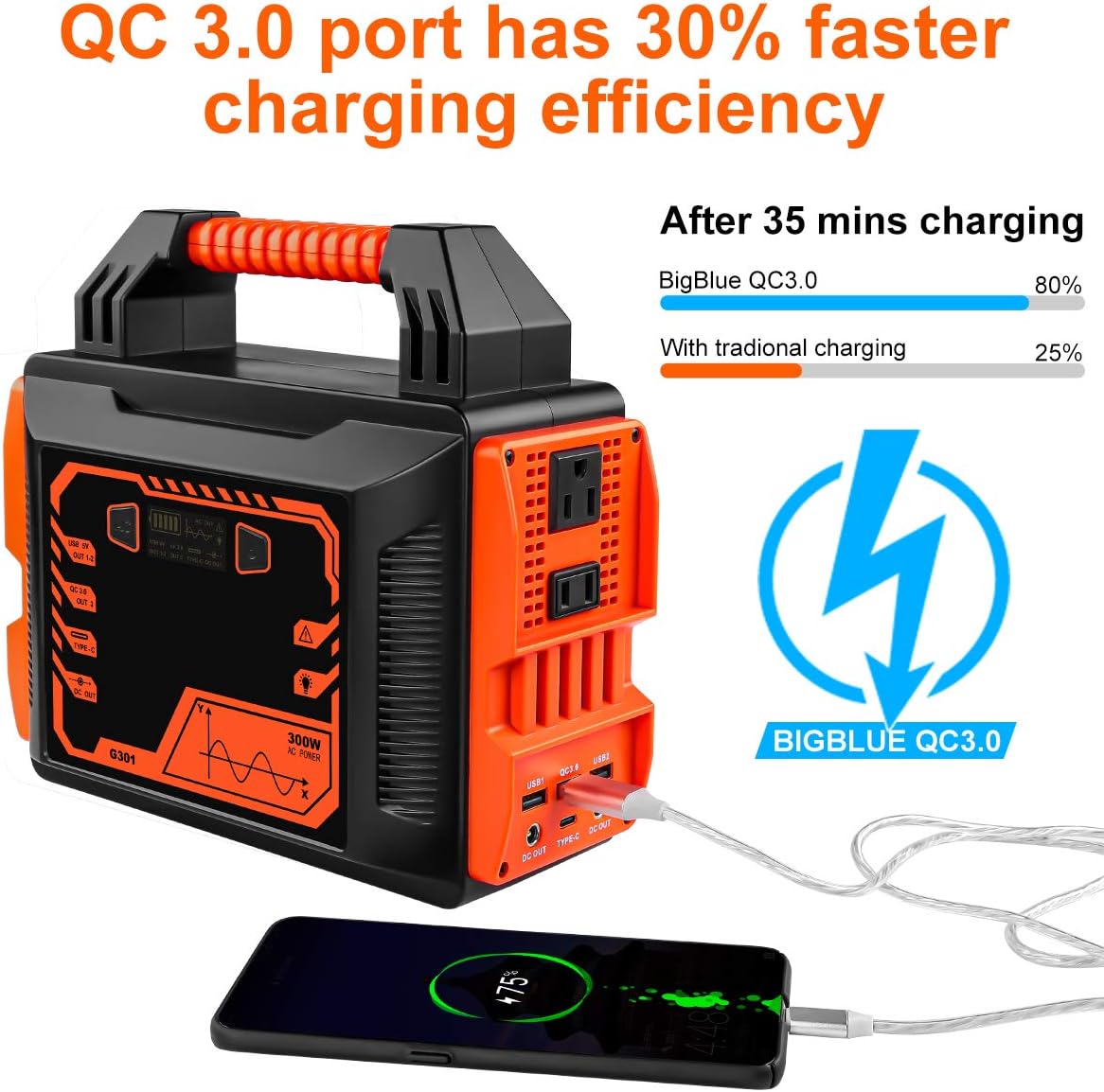 Powilling Portable Power Station, 300Wh Backup Lithium Battery, 110V/200W Pure Sine Wave AC Outlet, Solar Generator (Solar Panel Not Included) for Outdoors Camping Travel Hunting Emergency