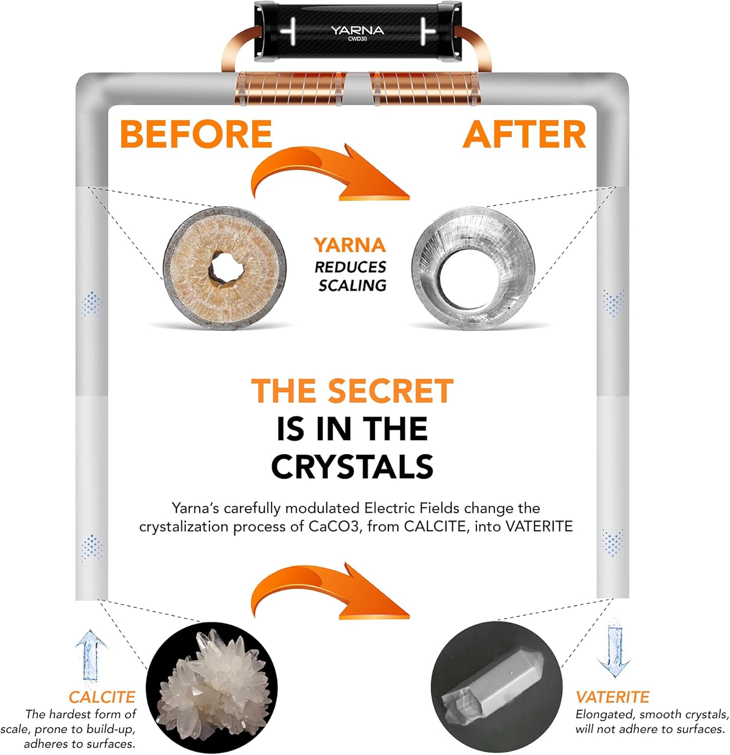 Capacitive Electronic Water Descaler System - Alternative Water Softener Salt Free for Whole House, Reduces the effects of Limescale [Max 2 Pipe]