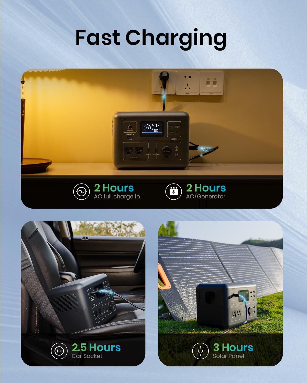 DEENO Fast Charging Portable Power Station 300W (Peak 600W) 120V Dual AC Outlets, 2-Hour Fast Charge, 268Wh LiFePO4 Battery Solar Generator for Home Backup Outdoor Camping RVs Travel