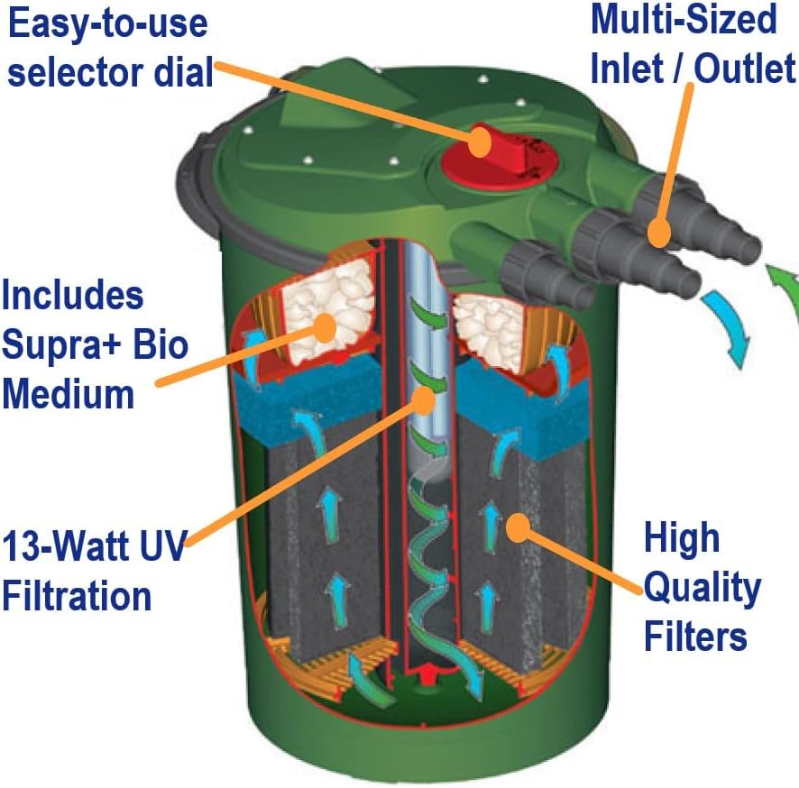 Bundle of Fish Mate 3000 PUV Pond Filter and Fish Mate 2300 Pond Pump