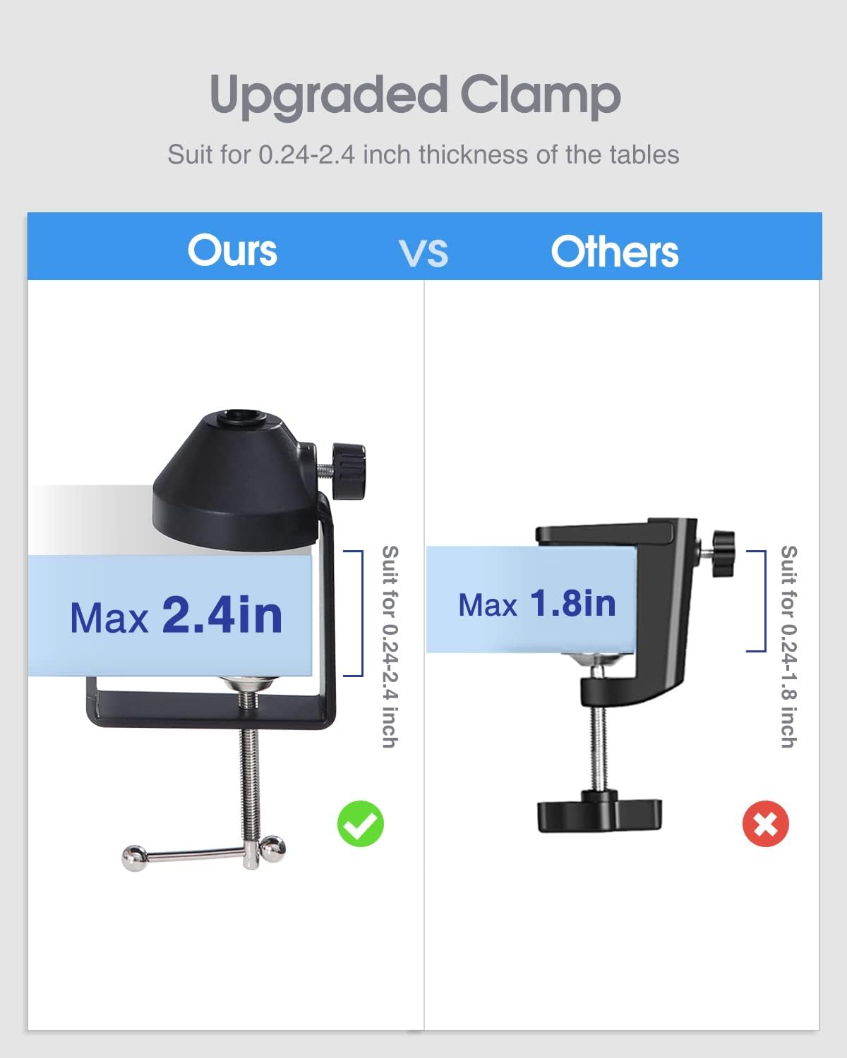 Elitehood Overhead Phone Stand for Recording, Overhead Phone Mount, Flexible Lazy Long Arm Phone Mount for Desk, Headboard, Office, Kitchen, YouTube, Camera Photography, Painting Shots, Picture Taking Pack of 2