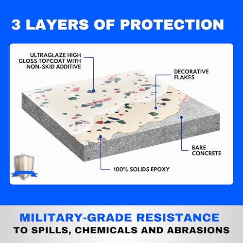 Garage Epoxy Floor Kit – 100% Solids - 2 Part Industrial-Grade Coating w/UltraGlaze Topcoat | DIY Slip & Hot Tire Resistant | 300 Sq Ft - Blue - 17 pc kit