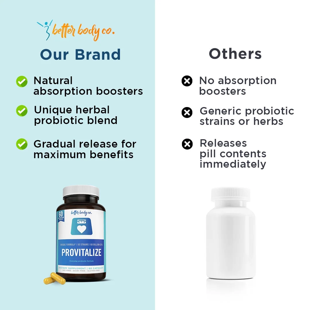 Better Body Co. Provitalize, Probiotics for Menopause Weight, Hot Flashes, Low Energy, Mood Swings, Gut Health