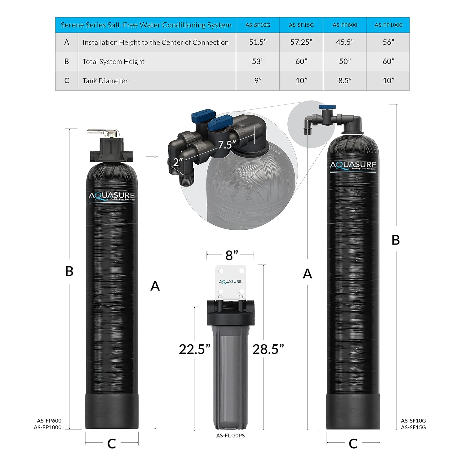 Aquasure Serene Series 10 GPM Whole House Salt-Free Conditioning Descaler Bundle with KDF/GAC Water Treatment System and Pleated Sediment Pre-Filter, for 1-3 Bathrooms | Removes 99% of Contaminants