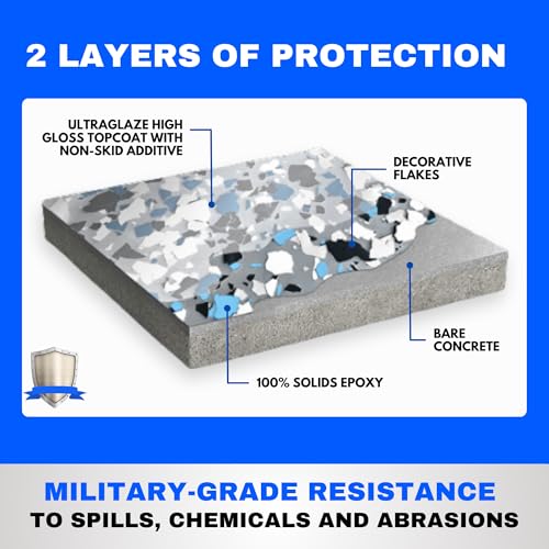 Garage Epoxy Floor Kit – 100% Solids - 2 Part Industrial-Grade Coating w/UltraGlaze Topcoat | DIY Slip & Hot Tire Resistant | 300 Sq Ft - Blue - 17 pc kit