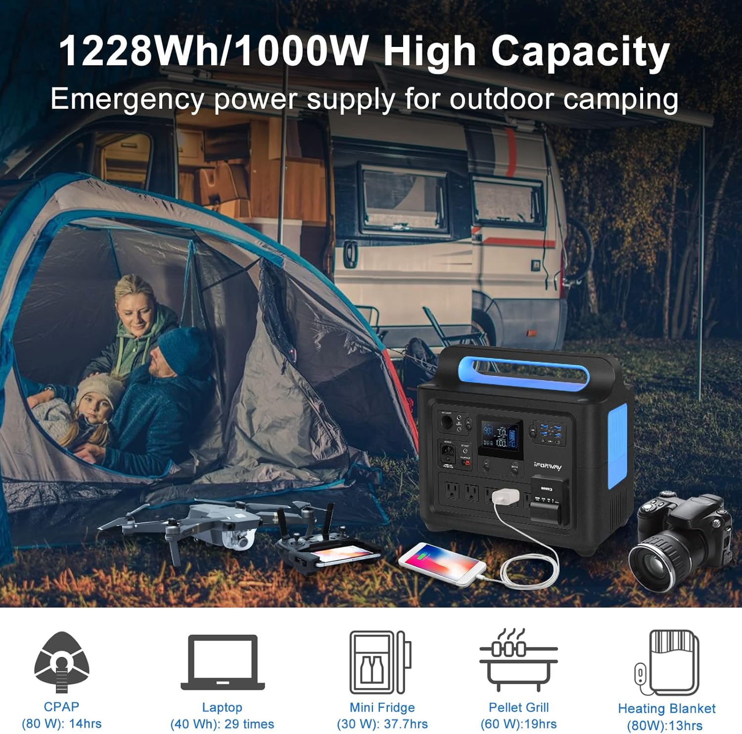 IFORWAY Portable Power Station, 1288Wh UPS Home Battery Backup with 6x110V/1000W Pure Sine Wave AC Outlets (1500W Peak), Recharge 0%-100% in 2 Hours, 2 USB-C PD 100W Quick Charge Output, Solar Generators for Home Use, Outdoor RV/Van Camping, Travel E