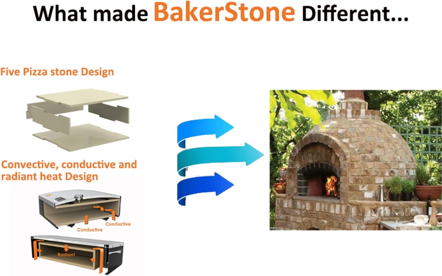 BakerStone Pizza Oven Box Kit for Grill Top, Outdoor Pizza Oven 5-sided Stone Baking Chamber with Wood Pizza Peel, Turning Peel For Backyard Patio Camping Barbecues, Basic Series