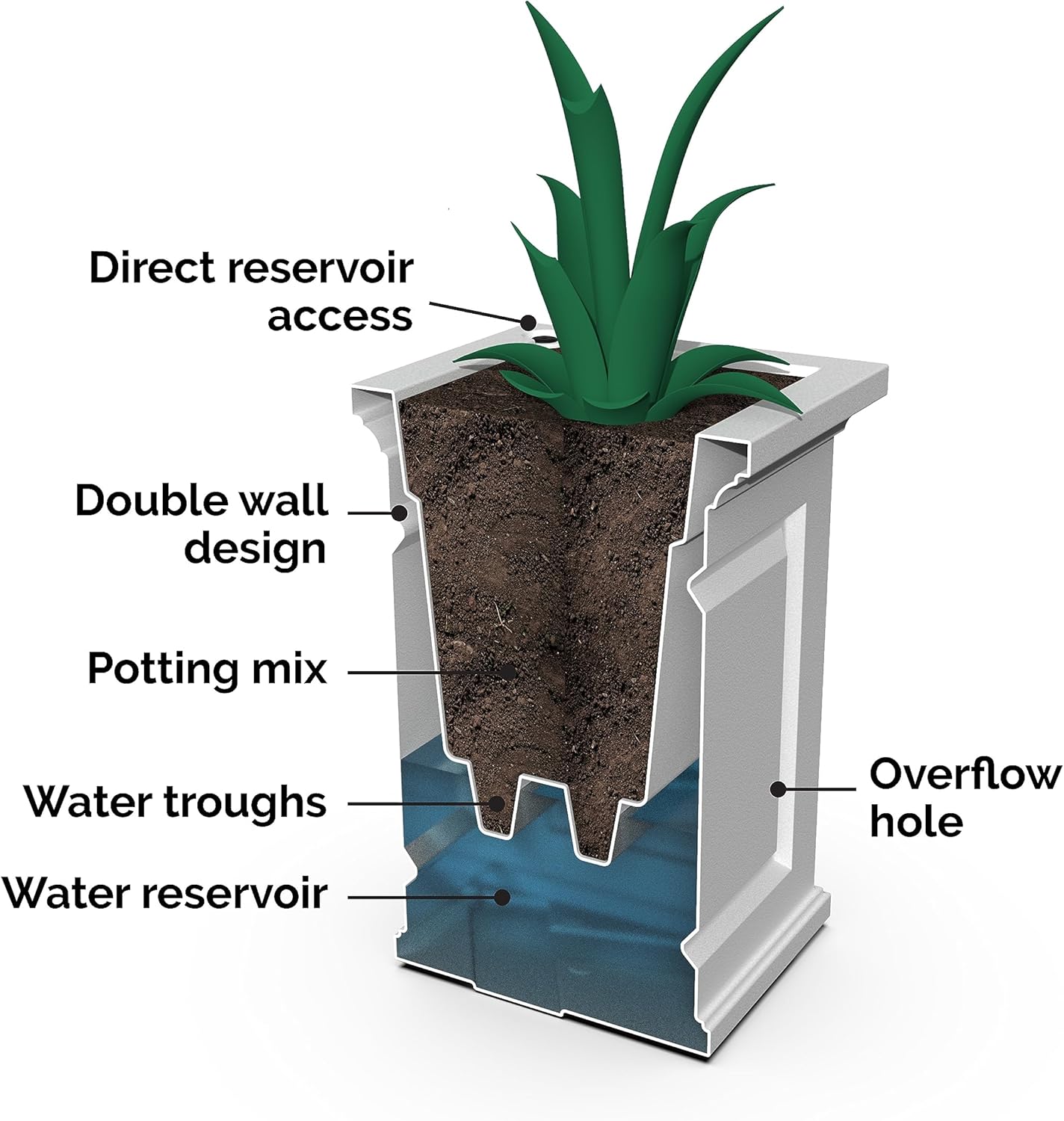 Mayne Inc. Nantucket Trough Planter - Black - 36in L x 16in W x24in H - with 17.3 Gallon Built-in Water Reservoir (4847-B)